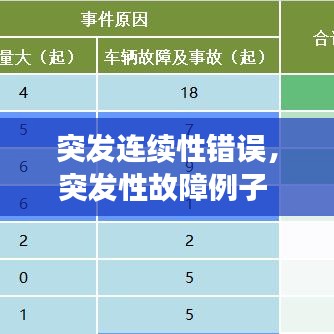 突发连续性错误，突发性故障例子 
