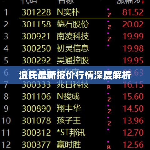 温氏最新报价行情深度解析