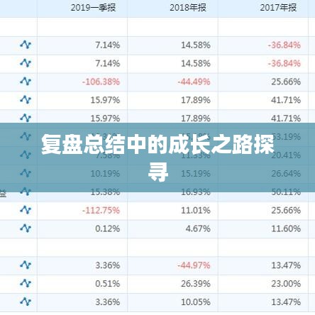 复盘总结中的成长之路探寻