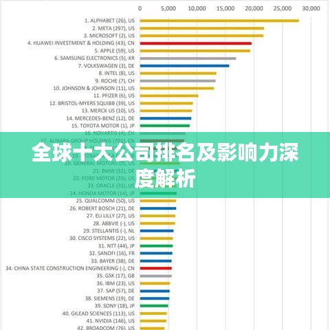 全球十大公司排名及影响力深度解析