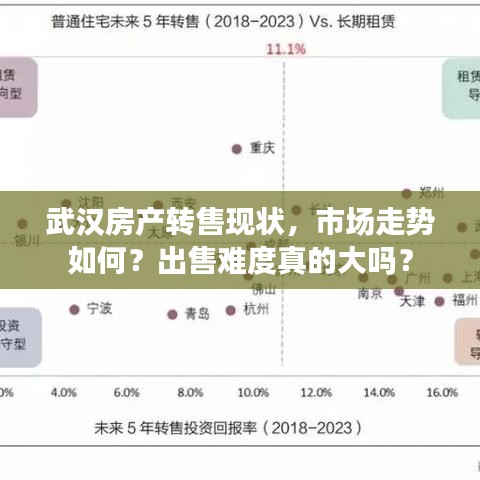 武汉房产转售现状，市场走势如何？出售难度真的大吗？