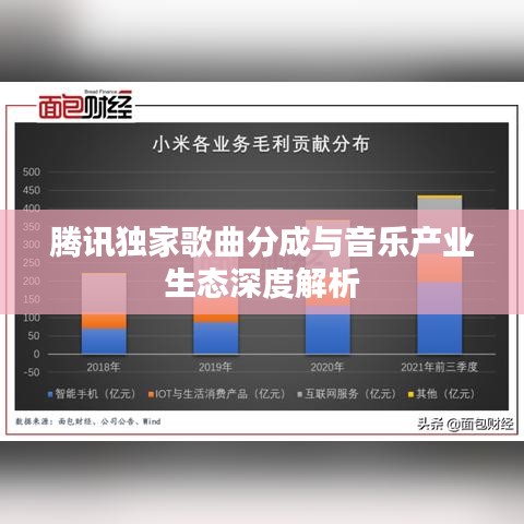 腾讯独家歌曲分成与音乐产业生态深度解析