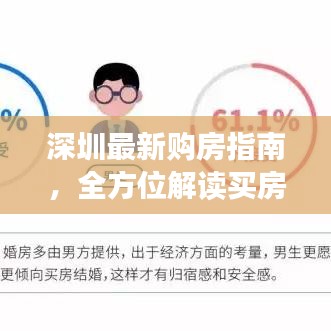 深圳最新购房指南，全方位解读买房攻略，助你轻松选购心仪房源！