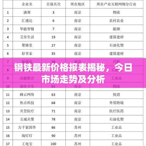钢铁最新价格报表揭秘，今日市场走势及分析