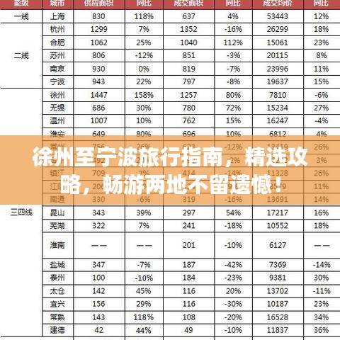 徐州至宁波旅行指南，精选攻略，畅游两地不留遗憾！