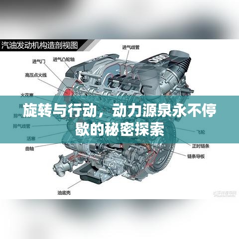 旋转与行动，动力源泉永不停歇的秘密探索