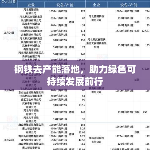 钢铁去产能落地，助力绿色可持续发展前行