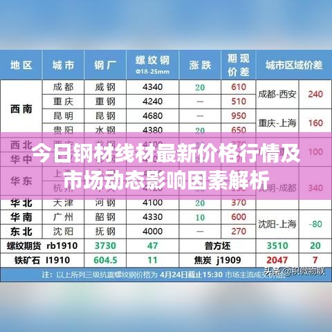 今日钢材线材最新价格行情及市场动态影响因素解析