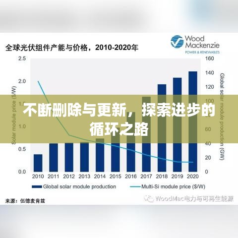 不断删除与更新，探索进步的循环之路