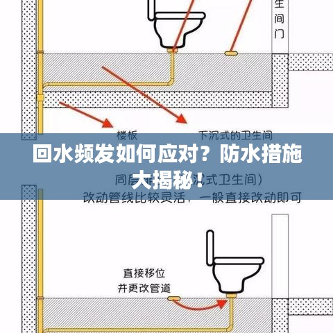 回水频发如何应对？防水措施大揭秘！