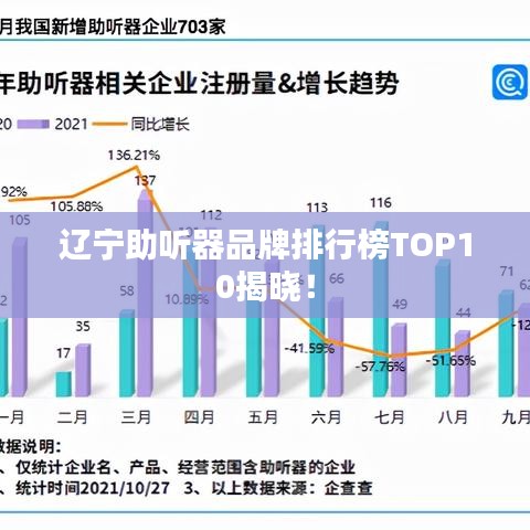 辽宁助听器品牌排行榜TOP10揭晓！