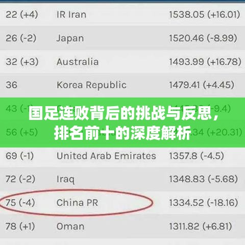 国足连败背后的挑战与反思，排名前十的深度解析