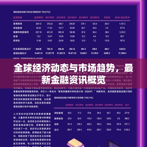 全球经济动态与市场趋势，最新金融资讯概览