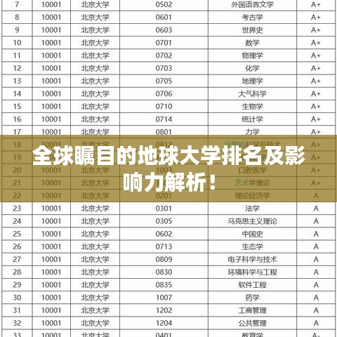 全球瞩目的地球大学排名及影响力解析！