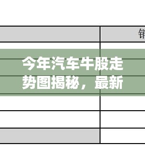 今年汽车牛股走势图揭秘，最新市场分析与发展展望