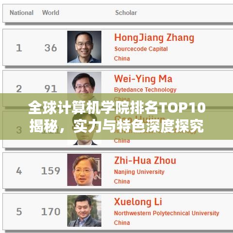 全球计算机学院排名TOP10揭秘，实力与特色深度探究