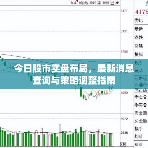 今日股市实盘布局，最新消息查询与策略调整指南