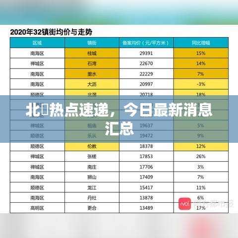 北滘热点速递，今日最新消息汇总
