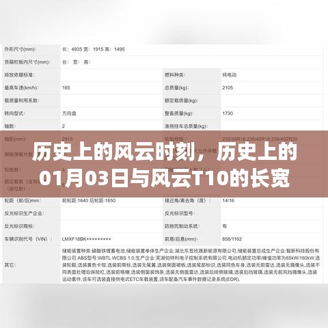 风云时刻揭秘，历史上的风云T10长宽高与一月三日事件回顾