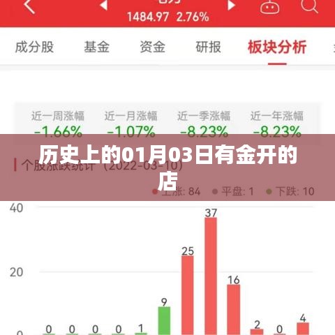 历史上的金开店开张日期揭秘