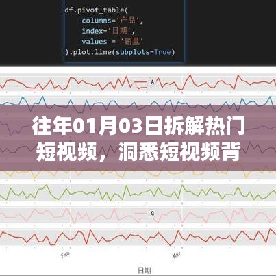 洞悉短视频魅力与趋势，热门短视频深度解析
