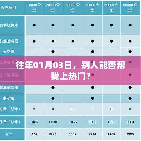如何借助外部力量提高热门上榜率？