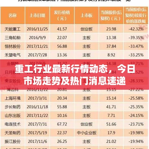 重工行业最新行情动态，今日市场走势及热门消息速递