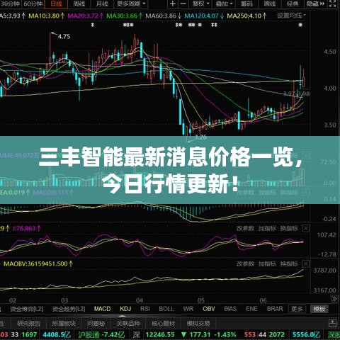 三丰智能最新消息价格一览，今日行情更新！