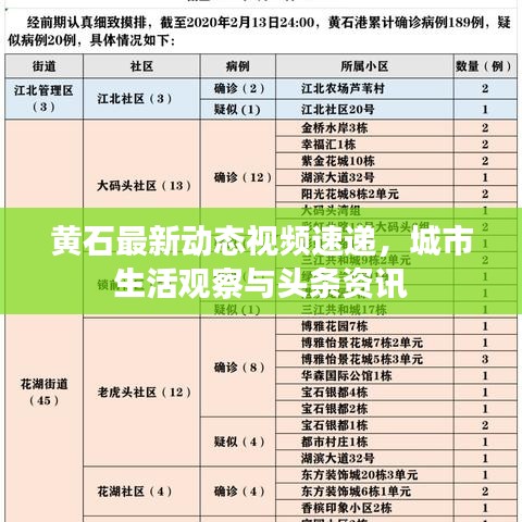 黄石最新动态视频速递，城市生活观察与头条资讯