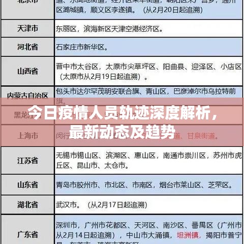 今日疫情人员轨迹深度解析，最新动态及趋势