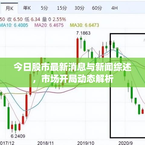 今日股市最新消息与新闻综述，市场开局动态解析