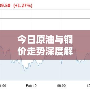 今日原油与铜价走势深度解析