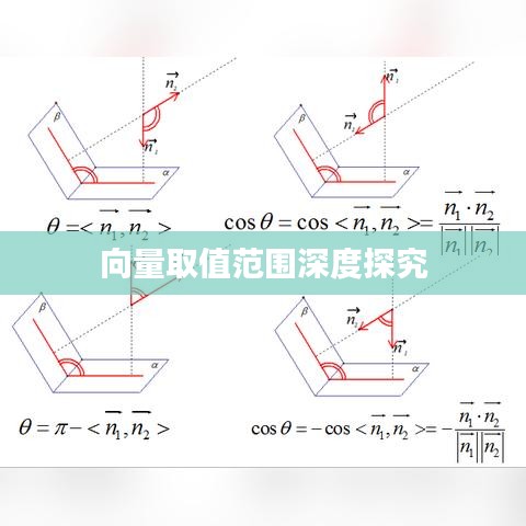 向量取值范围深度探究