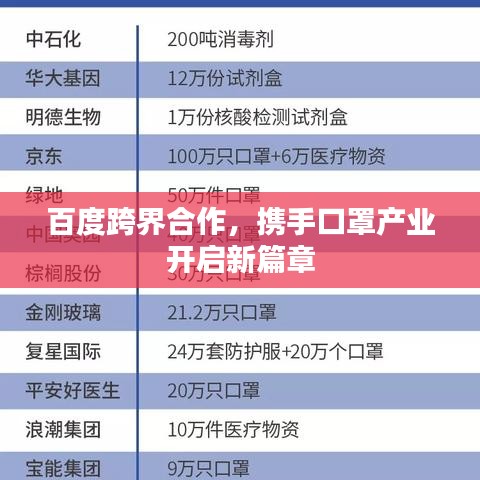 百度跨界合作，携手口罩产业开启新篇章
