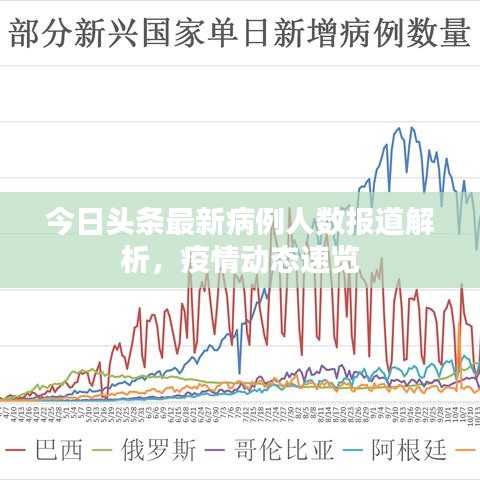今日头条最新病例人数报道解析，疫情动态速览