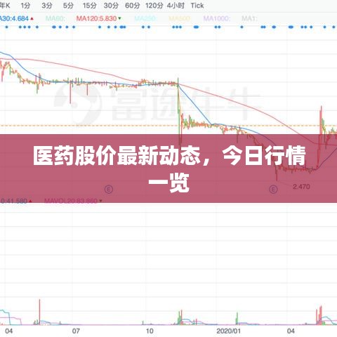 医药股价最新动态，今日行情一览