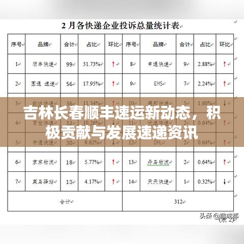 吉林长春顺丰速运新动态，积极贡献与发展速递资讯