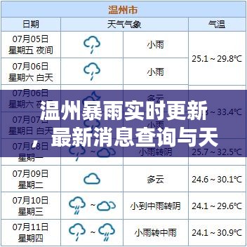 温州暴雨实时更新，最新消息查询与天气预警通知