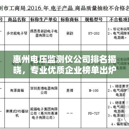 惠州电压监测仪公司排名揭晓，专业优质企业榜单出炉！