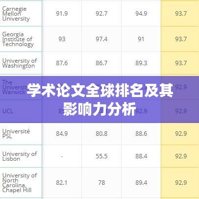 学术论文全球排名及其影响力分析