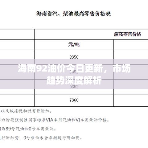 海南92油价今日更新，市场趋势深度解析