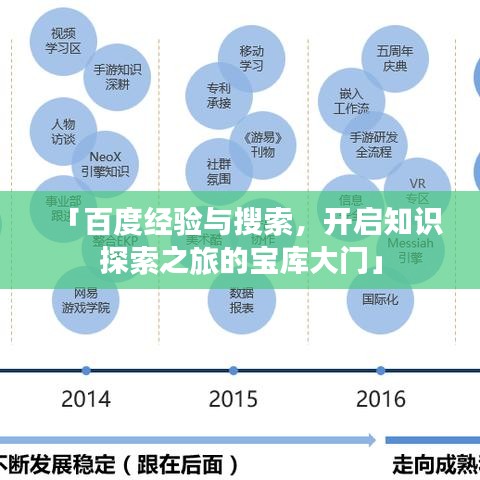 「百度经验与搜索，开启知识探索之旅的宝库大门」