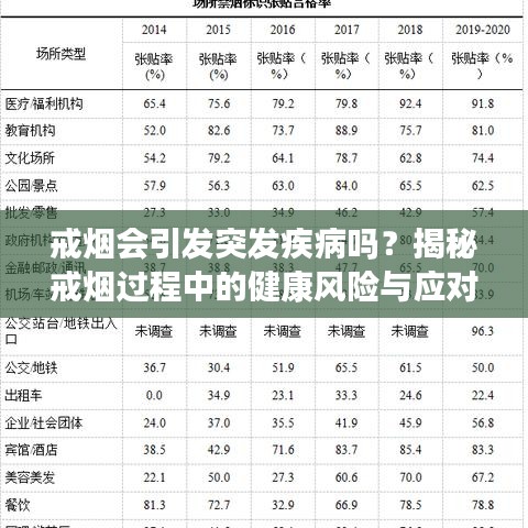 戒烟会引发突发疾病吗？揭秘戒烟过程中的健康风险与应对措施