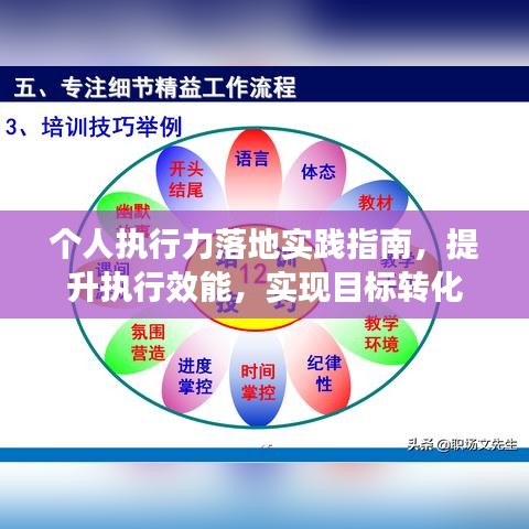 个人执行力落地实践指南，提升执行效能，实现目标转化