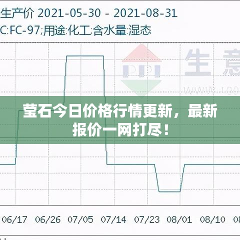 莹石今日价格行情更新，最新报价一网打尽！