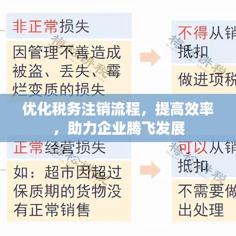 优化税务注销流程，提高效率，助力企业腾飞发展