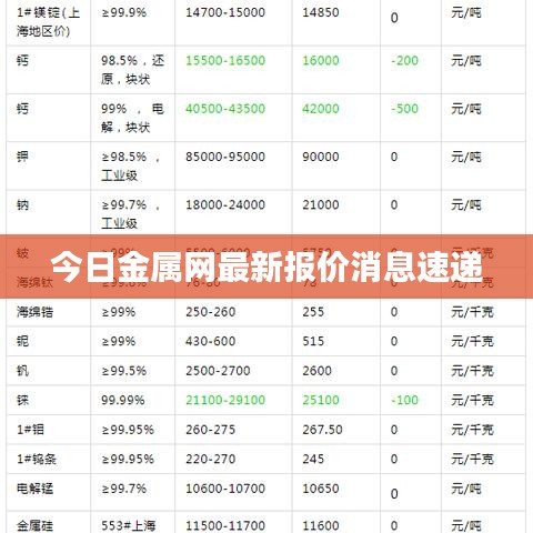 今日金属网最新报价消息速递
