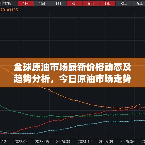 全球原油市场最新价格动态及趋势分析，今日原油市场走势报告