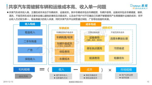 itunes官方下载 降级,经济性执行方案剖析 mShop_v4.132
