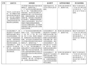 乐安全历史版本大全,科学依据解释定义-专家版_v2.514